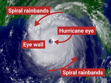 troptid|Current Storm Information